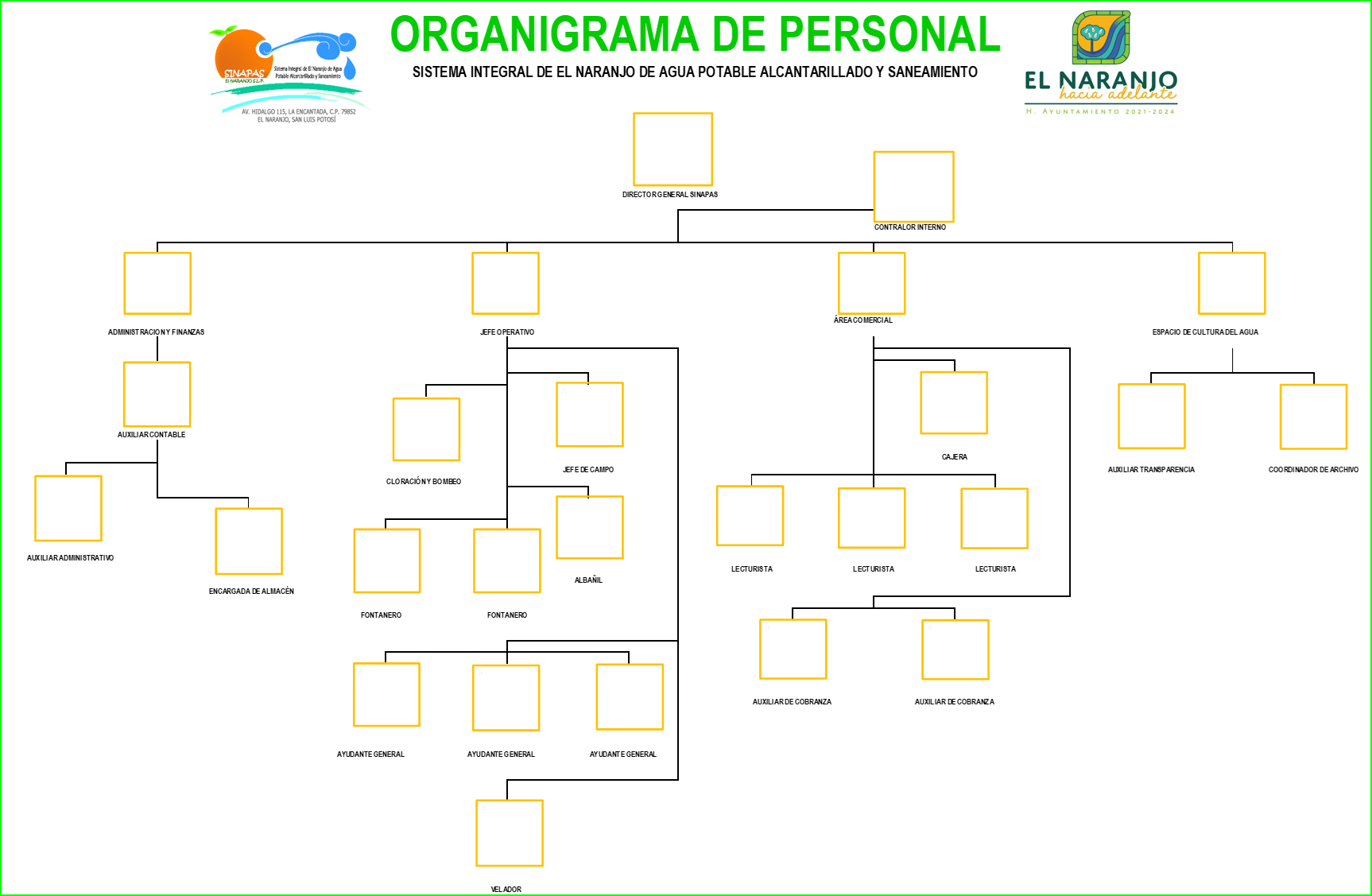 ORGANIGRAMA SINAPAS23